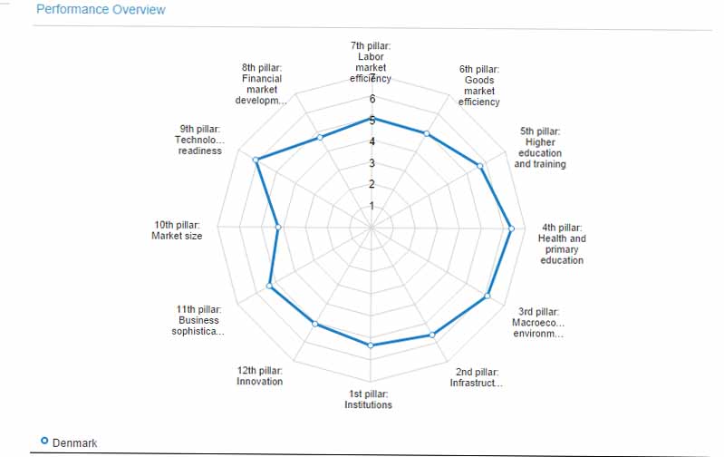 Screenshot of spiders web diagram from World Economic Forum's report