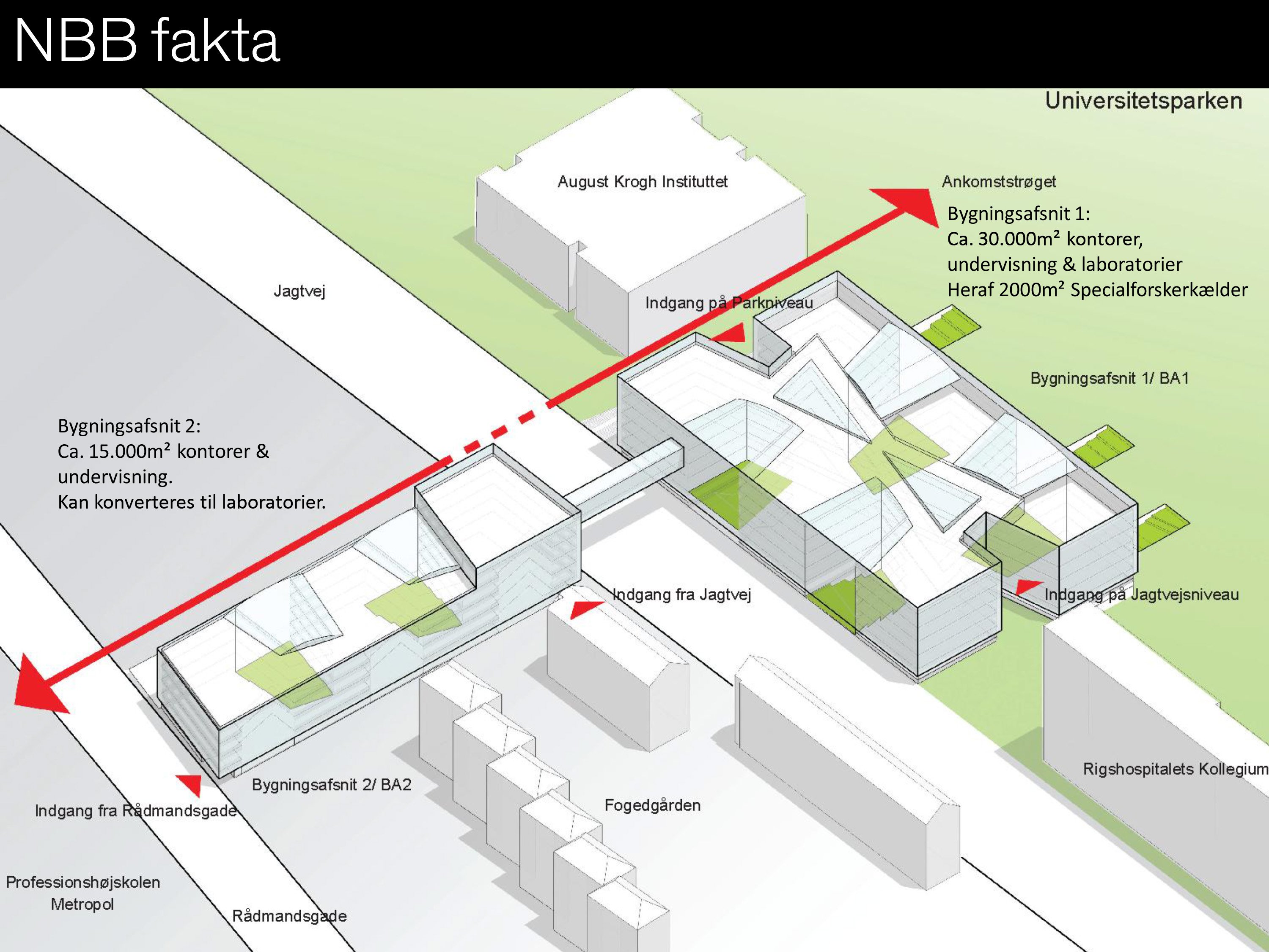 The building includes both sides of Jagtvej street in Copenhagen.  Picture: science.ku.dk