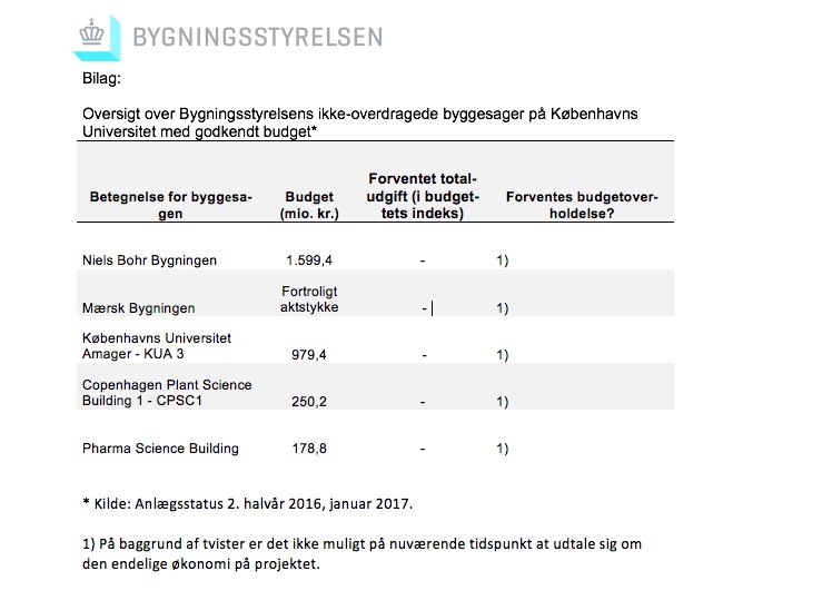 Oversigt fra Bygningsstyrelsen marts 2017