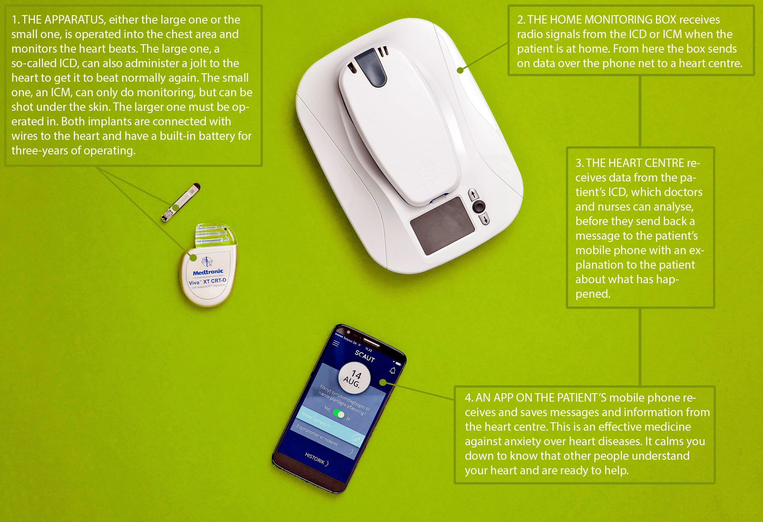 All the equipment that is included in Tariq Osman Andersen's project (for smartphone users: turn the screen 90 degrees to better read the text)