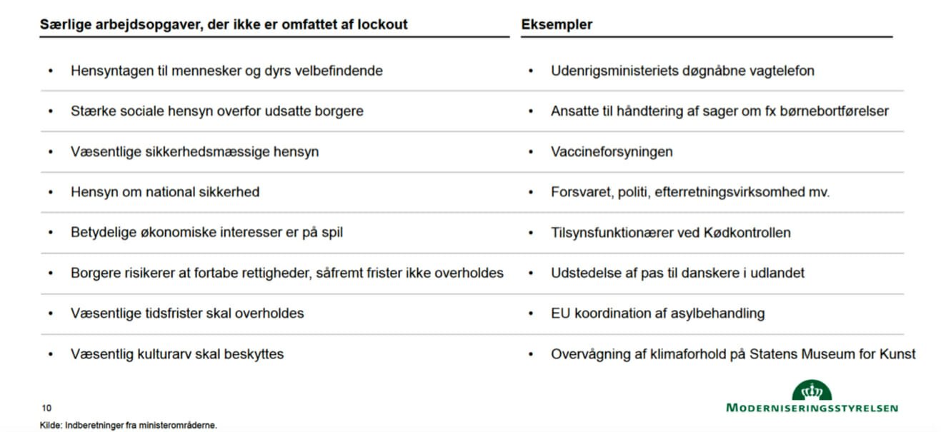 Oversigt over arbejde, som Moderniseringsstyrelsen ønsker at undtage fra lockout.