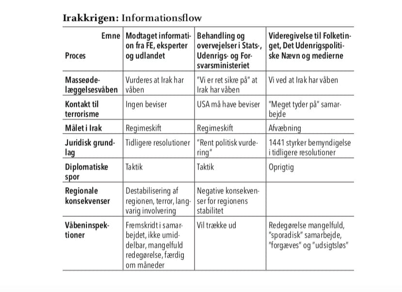 The disputed table which shows the flow of information that was the basis of the war (Volume 3, page 329).