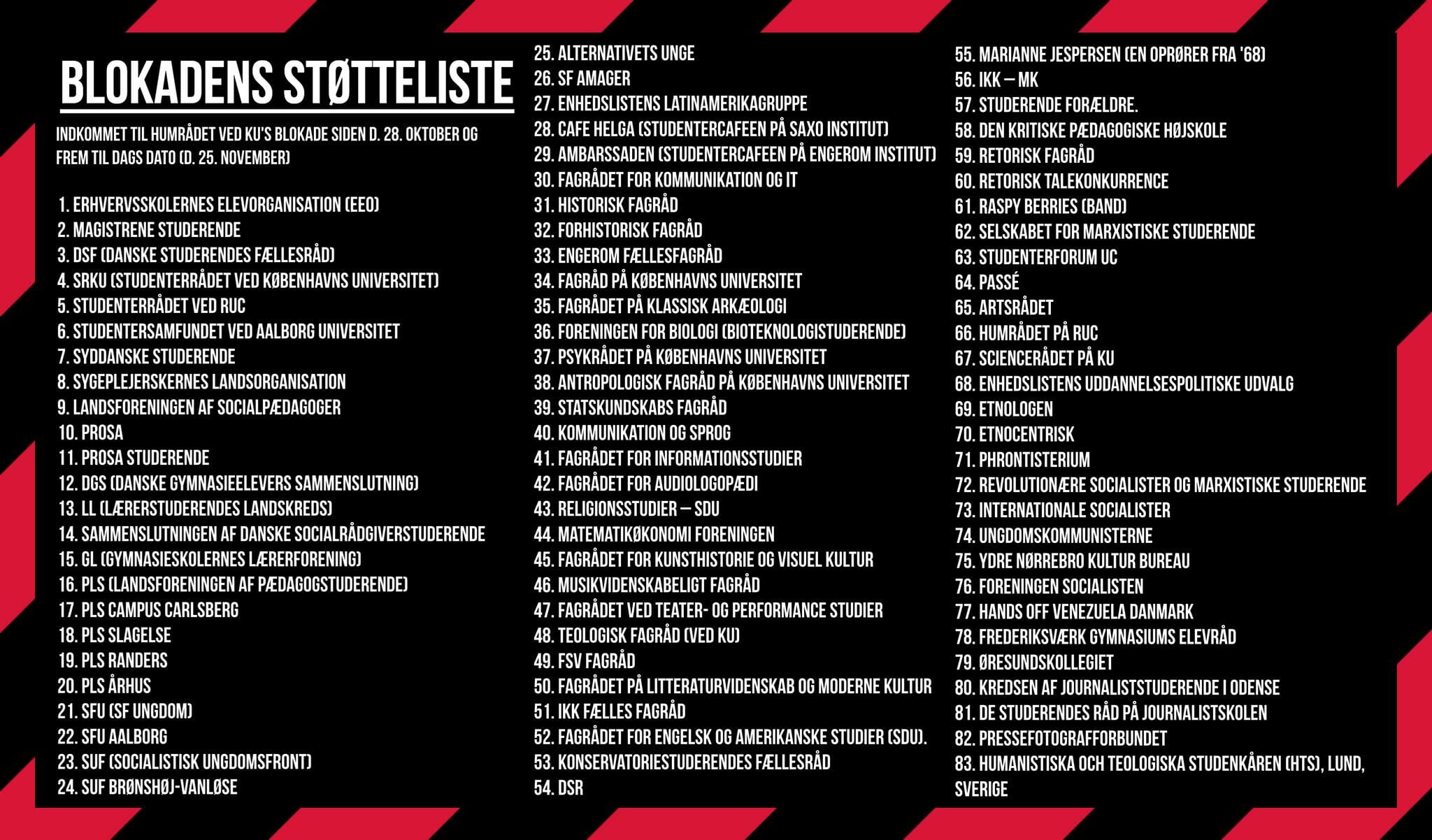 Liste over Støtteerklæringer til HUMrådet i forbindelse med den igangværende blokade.