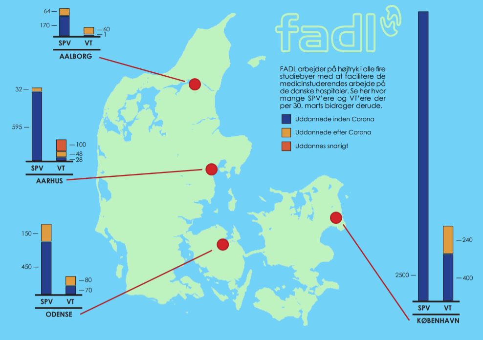 Grafik fra FADL over studerendes bidrag under coronaepidemien, slut-marts 2020. VT står for ventilatører, SPV for sygeplejevikarer.