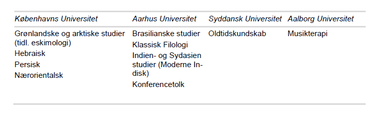 I 2023 er der en pulje på 14,8 millioner kroner til en udvidelse og forbedring af småfagsordningen. Det er endnu ikke besluttet, hvordan denne pulje skal fordeles til universiteterne.