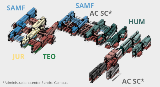 Foreløbig fordeling af fakulteter og Administrationscenter på Søndre Campus.