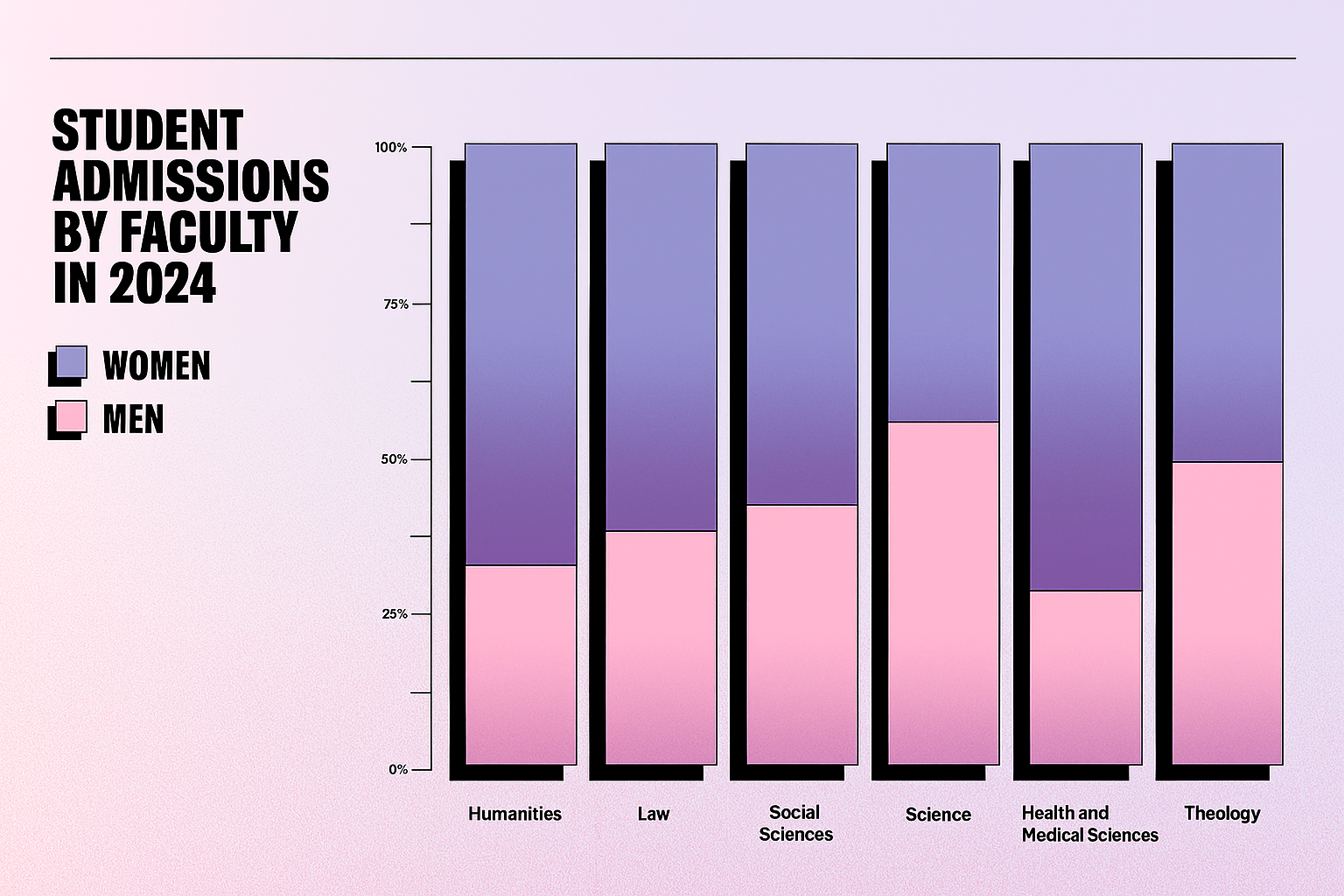 UCPH got the figures in this overview from the Ministry of Higher Education and Science. This data only has two gender categories.
