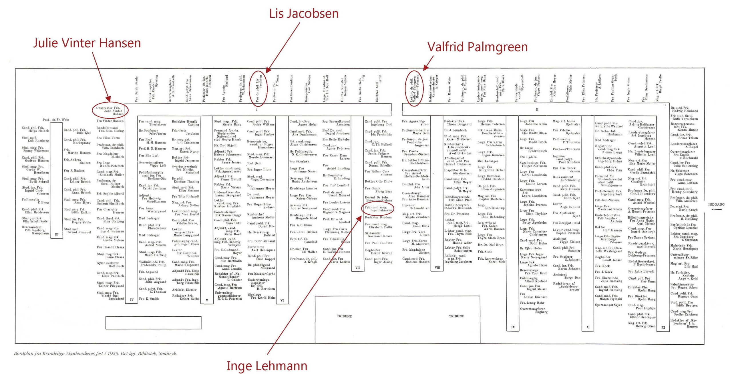 Mange af de første kvindelige akademikere sad til bords, da 50-årsjubilæet for kvinders adgang til at studere ved Københavns Universitet blev fejret i 1925. Her ses bordplanen for aftenen, som blev afholdt i Studenterforeningen.
