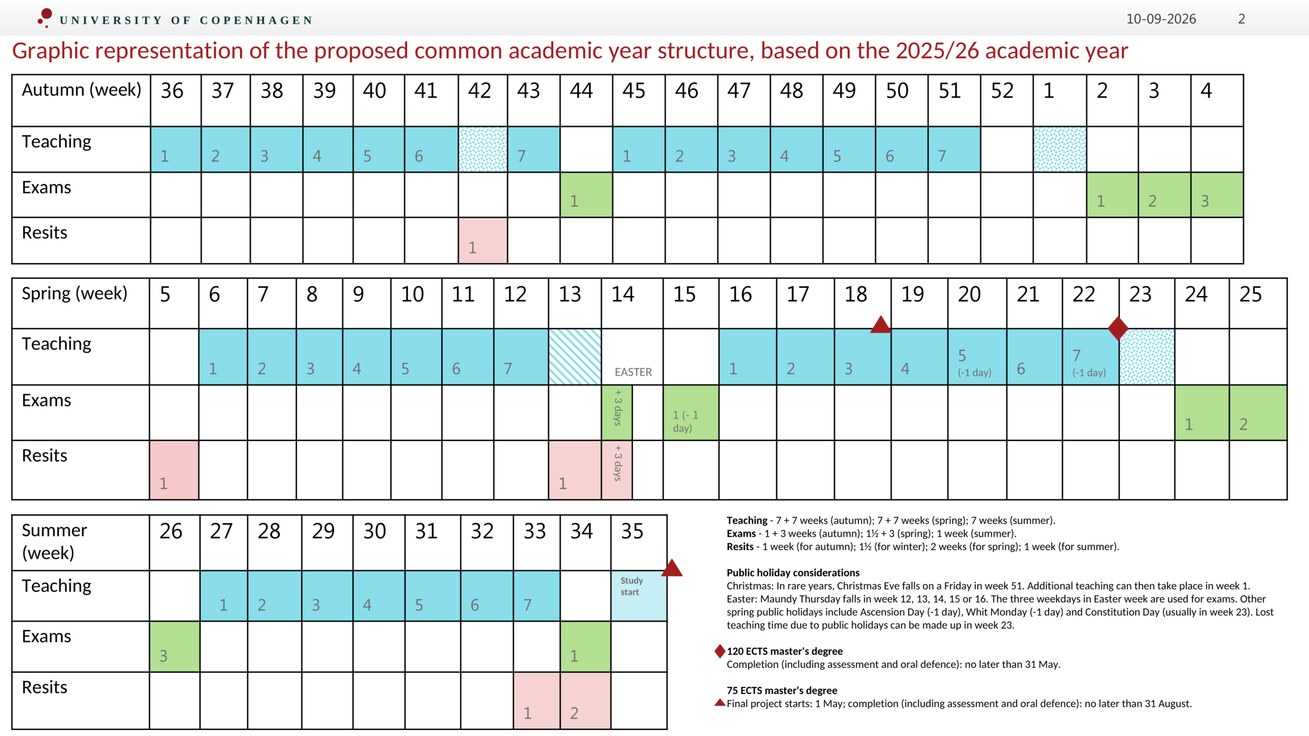 Illustration of the new academic year structure at SCIENCE, taken from the supporting documents. The text in the image has been translated from Danish into English using artificial intelligence.